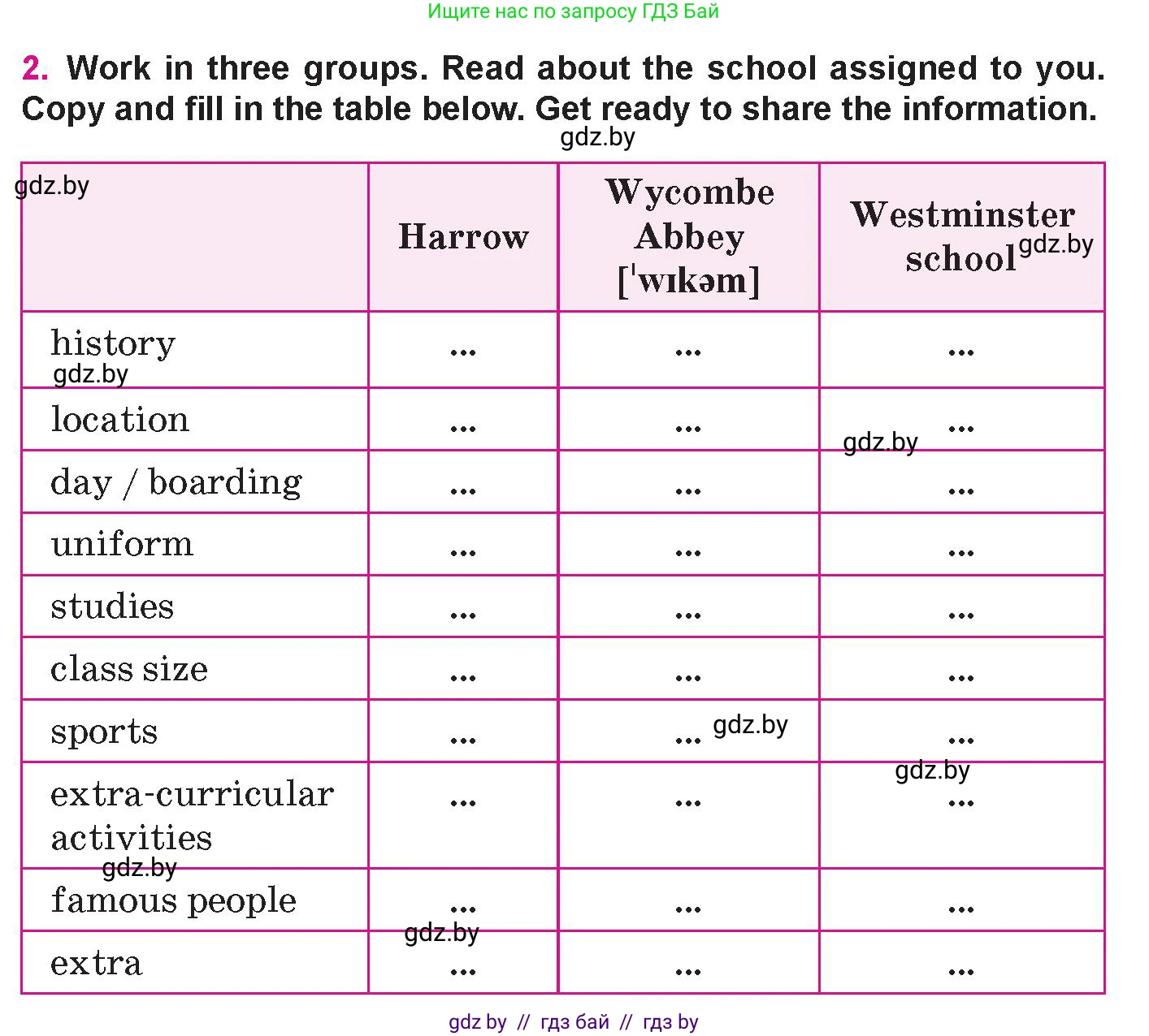 Английский язык (english), 10 класс Учебник (Student's book), авторы: Демченко Наталья Валентиновна, Юхнель Наталья Валентиновна, Севрюкова Татьяна Юрьевна, Бушуева Эдите Владиславовна, Лапицкая Людмила Михайловна (Lapitskaya Ludmila), издательство Вышэйшая школа, Минск, 2021, голубого цвета, Часть ( Part) 1, страница 61, номер 2, Условие