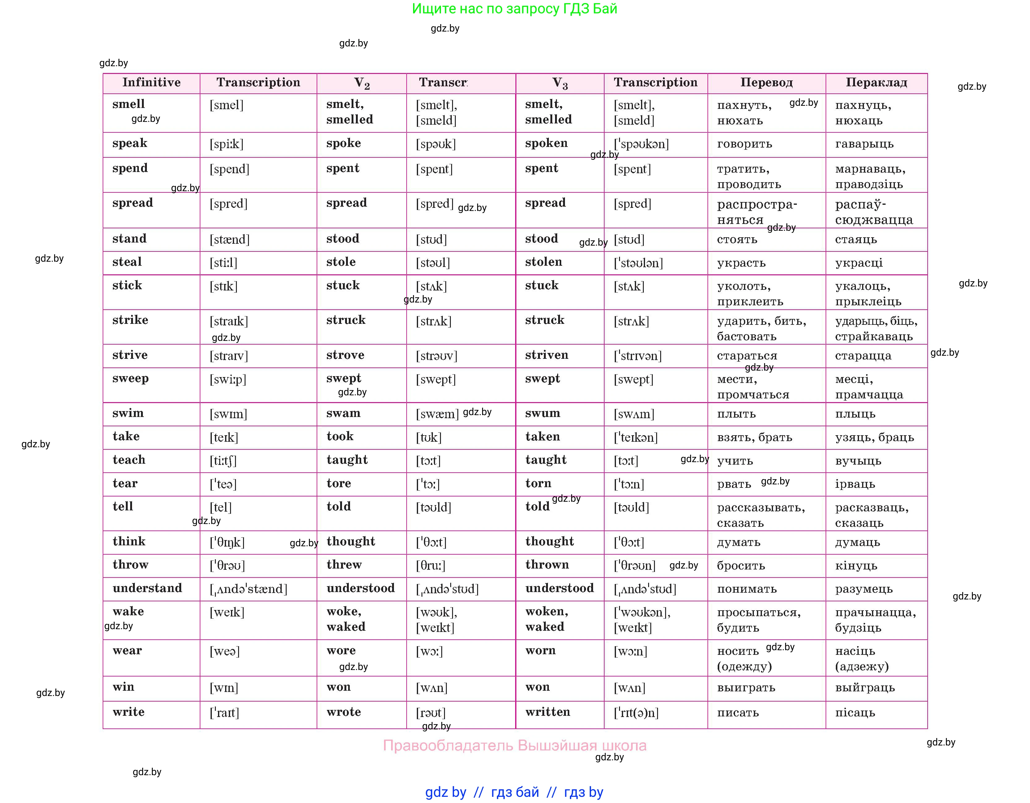 Английский язык (english), 10 класс Учебник (Student's book), авторы: Демченко Наталья Валентиновна, Юхнель Наталья Валентиновна, Севрюкова Татьяна Юрьевна, Бушуева Эдите Владиславовна, Лапицкая Людмила Михайловна (Lapitskaya Ludmila), издательство Вышэйшая школа, Минск, 2021, голубого цвета, страница 250