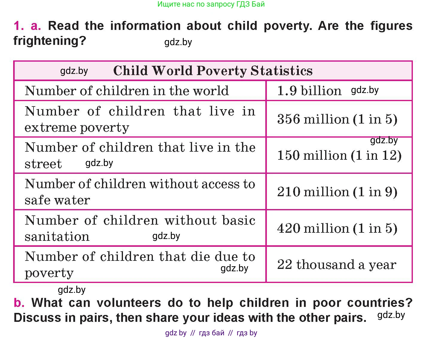 Английский язык (english), 10 класс Учебник (Student's book), авторы: Демченко Наталья Валентиновна, Юхнель Наталья Валентиновна, Севрюкова Татьяна Юрьевна, Бушуева Эдите Владиславовна, Лапицкая Людмила Михайловна (Lapitskaya Ludmila), издательство Вышэйшая школа, Минск, 2021, голубого цвета, Часть ( Part) 1, страница 134, номер 1, Условие