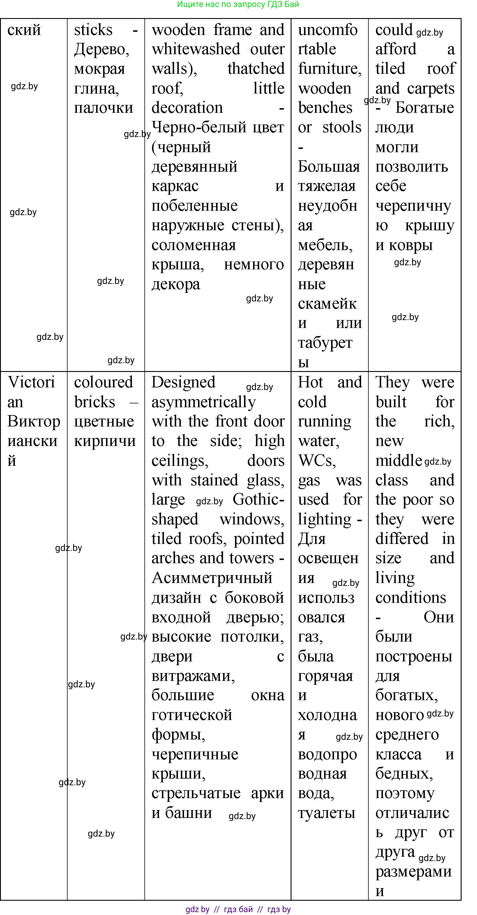 Английский язык (english), 10 класс Учебник (Student's book), авторы: Демченко Наталья Валентиновна, Юхнель Наталья Валентиновна, Севрюкова Татьяна Юрьевна, Бушуева Эдите Владиславовна, Лапицкая Людмила Михайловна (Lapitskaya Ludmila), издательство Вышэйшая школа, Минск, 2021, голубого цвета, Часть ( Part) 1, страница 37, номер 2, Решение (продолжение 5)