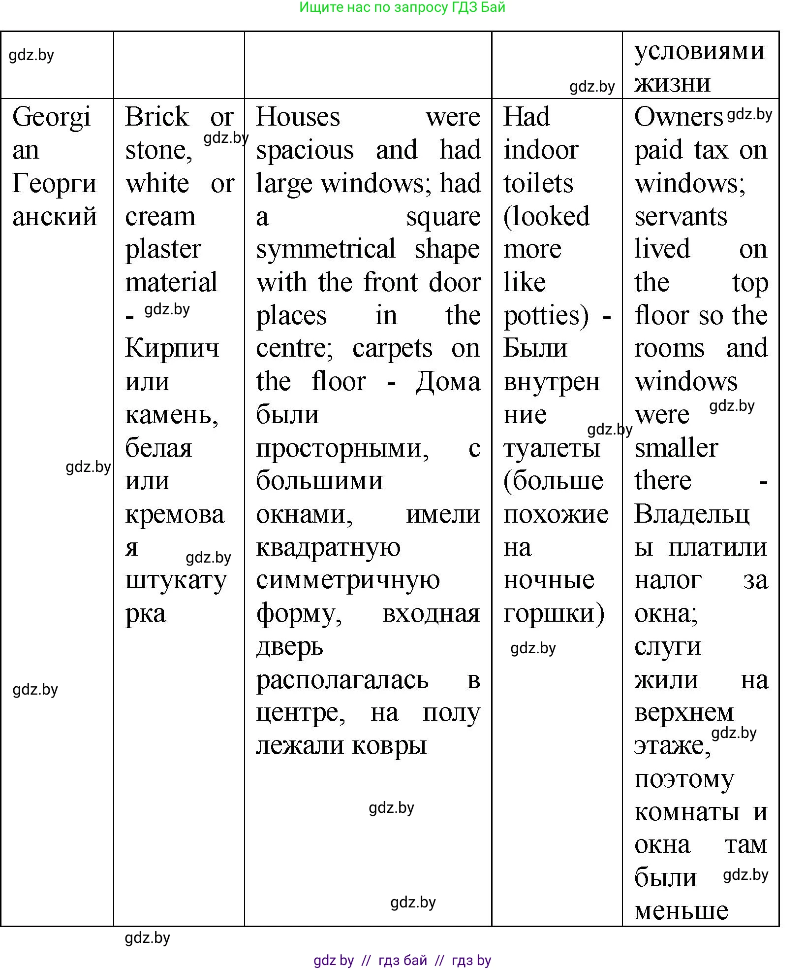 Английский язык (english), 10 класс Учебник (Student's book), авторы: Демченко Наталья Валентиновна, Юхнель Наталья Валентиновна, Севрюкова Татьяна Юрьевна, Бушуева Эдите Владиславовна, Лапицкая Людмила Михайловна (Lapitskaya Ludmila), издательство Вышэйшая школа, Минск, 2021, голубого цвета, Часть ( Part) 1, страница 37, номер 2, Решение (продолжение 6)