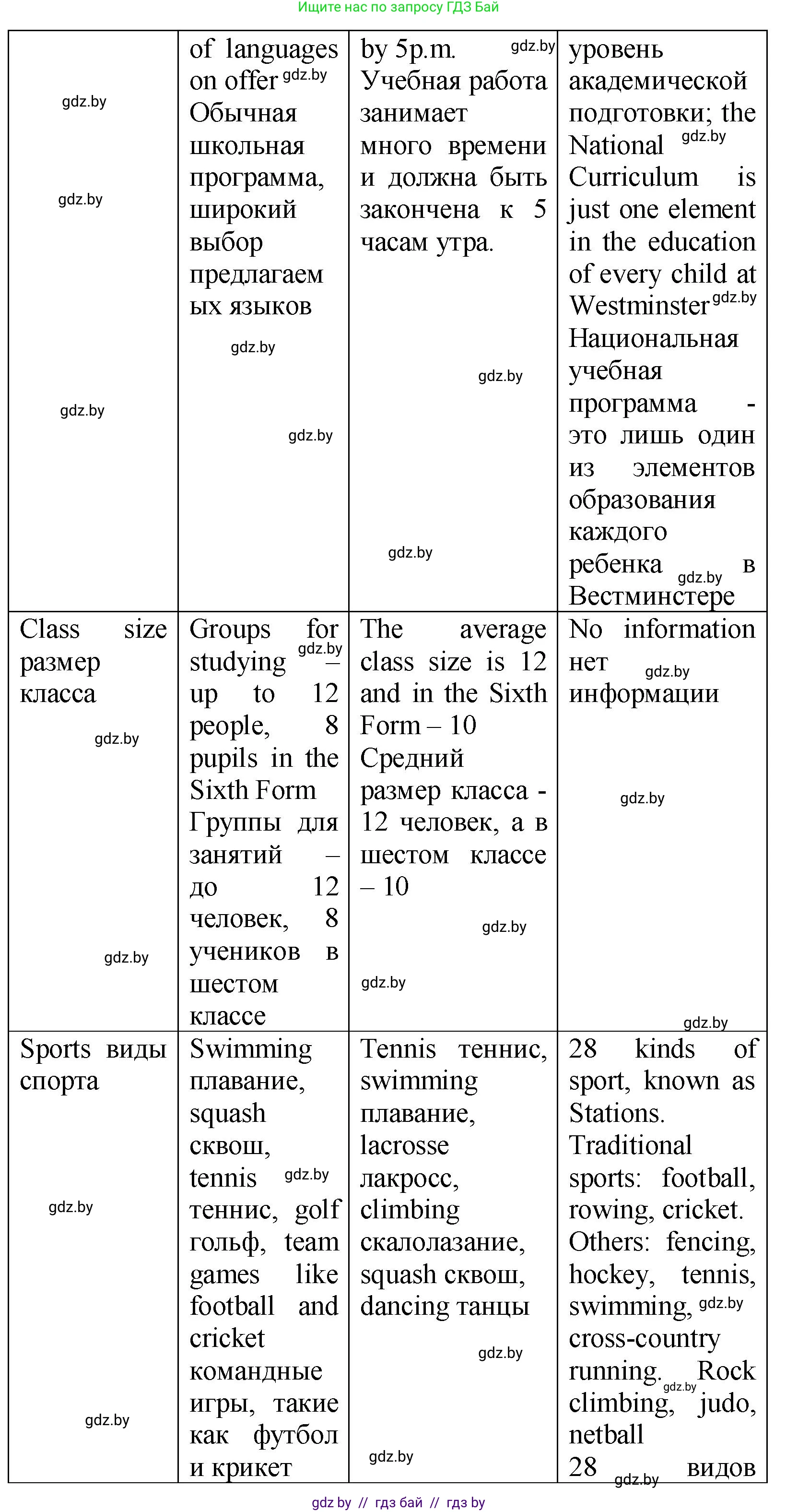 Английский язык (english), 10 класс Учебник (Student's book), авторы: Демченко Наталья Валентиновна, Юхнель Наталья Валентиновна, Севрюкова Татьяна Юрьевна, Бушуева Эдите Владиславовна, Лапицкая Людмила Михайловна (Lapitskaya Ludmila), издательство Вышэйшая школа, Минск, 2021, голубого цвета, Часть ( Part) 1, страница 61, номер 2, Решение (продолжение 3)