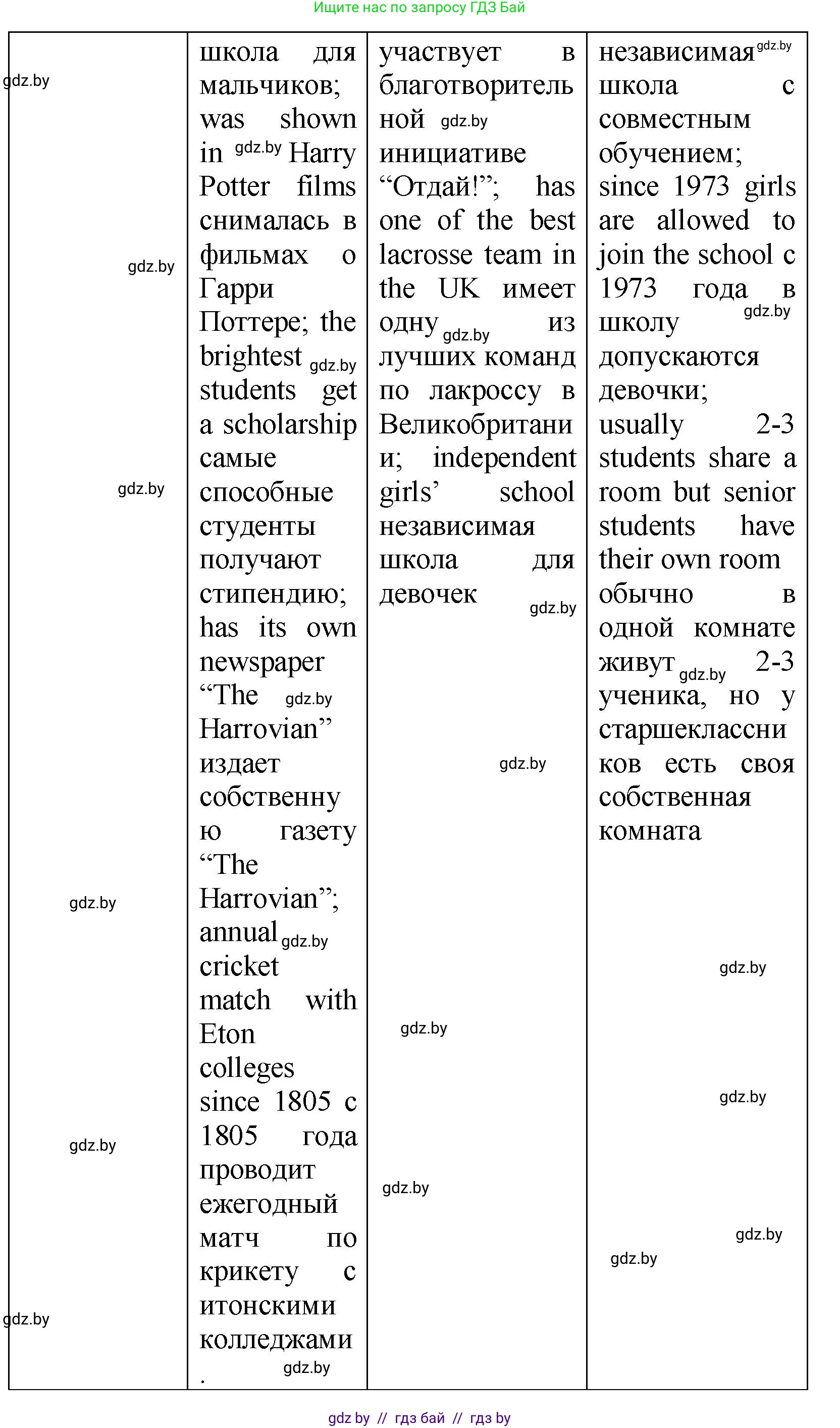 Английский язык (english), 10 класс Учебник (Student's book), авторы: Демченко Наталья Валентиновна, Юхнель Наталья Валентиновна, Севрюкова Татьяна Юрьевна, Бушуева Эдите Владиславовна, Лапицкая Людмила Михайловна (Lapitskaya Ludmila), издательство Вышэйшая школа, Минск, 2021, голубого цвета, Часть ( Part) 1, страница 61, номер 2, Решение (продолжение 6)