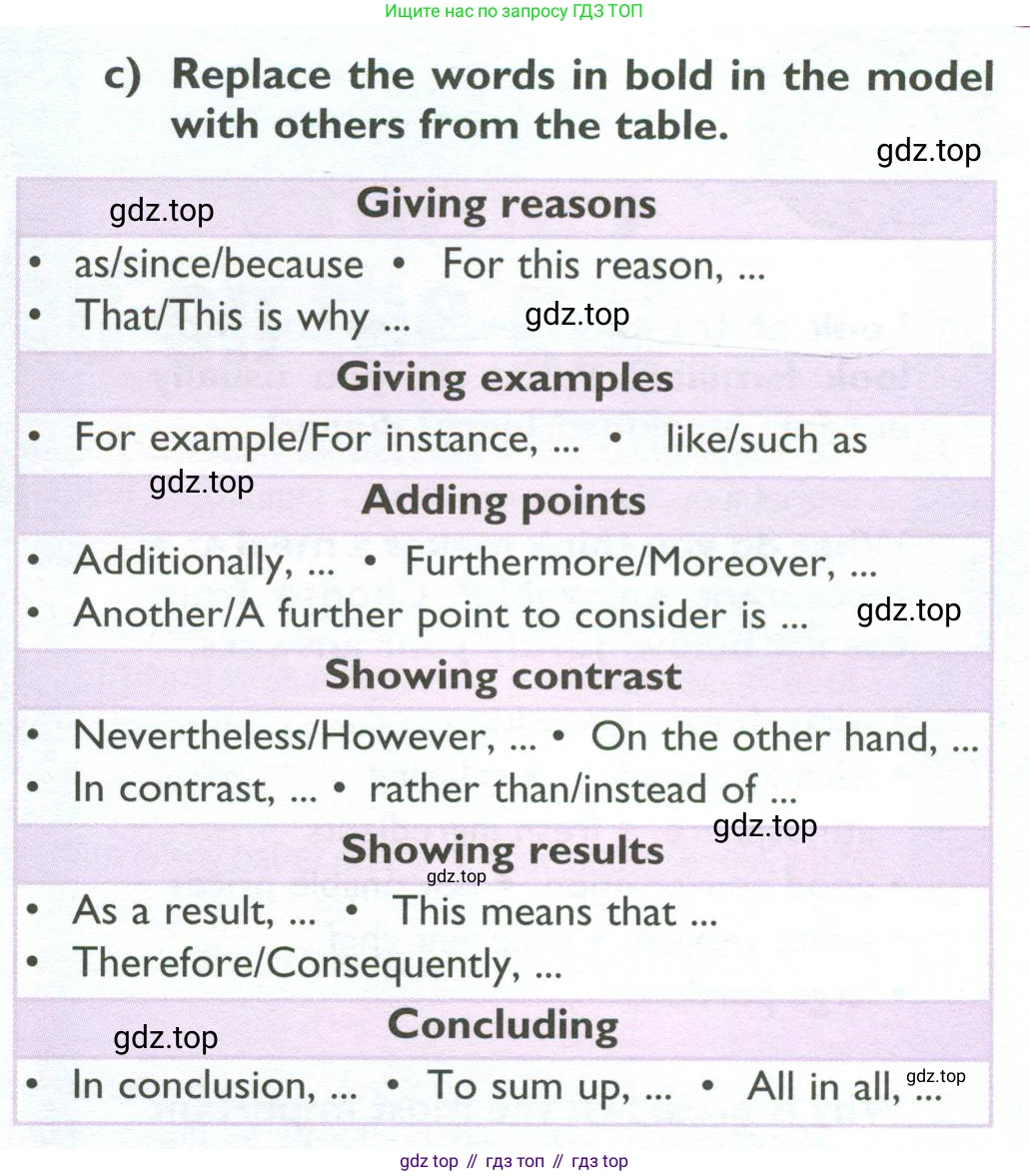 Английский язык (english), 10 класс Учебник (Student's book), авторы: Баранова Ксения Михайловна (Baranova Ksenia), Дули Дженни (Dooley Jenny), Копылова Виктория Викторовна (Kopylova Victoria), Мильруд Радислав Петрович (Millrood Radislav), Эванс Вирджиния (Evans Virginia), издательство Просвещение, Москва, 2019, белого цвета, страница 57, номер 2, Условие (продолжение 2)