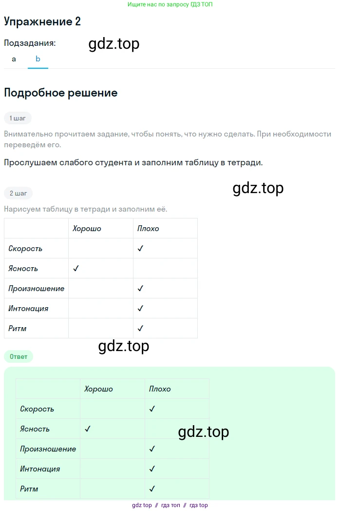 Английский язык (english), 10 класс Учебник (Student's book), авторы: Баранова Ксения Михайловна (Baranova Ksenia), Дули Дженни (Dooley Jenny), Копылова Виктория Викторовна (Kopylova Victoria), Мильруд Радислав Петрович (Millrood Radislav), Эванс Вирджиния (Evans Virginia), издательство Просвещение, Москва, 2019, белого цвета, страница 50, номер 2, Решение 2 (продолжение 2)