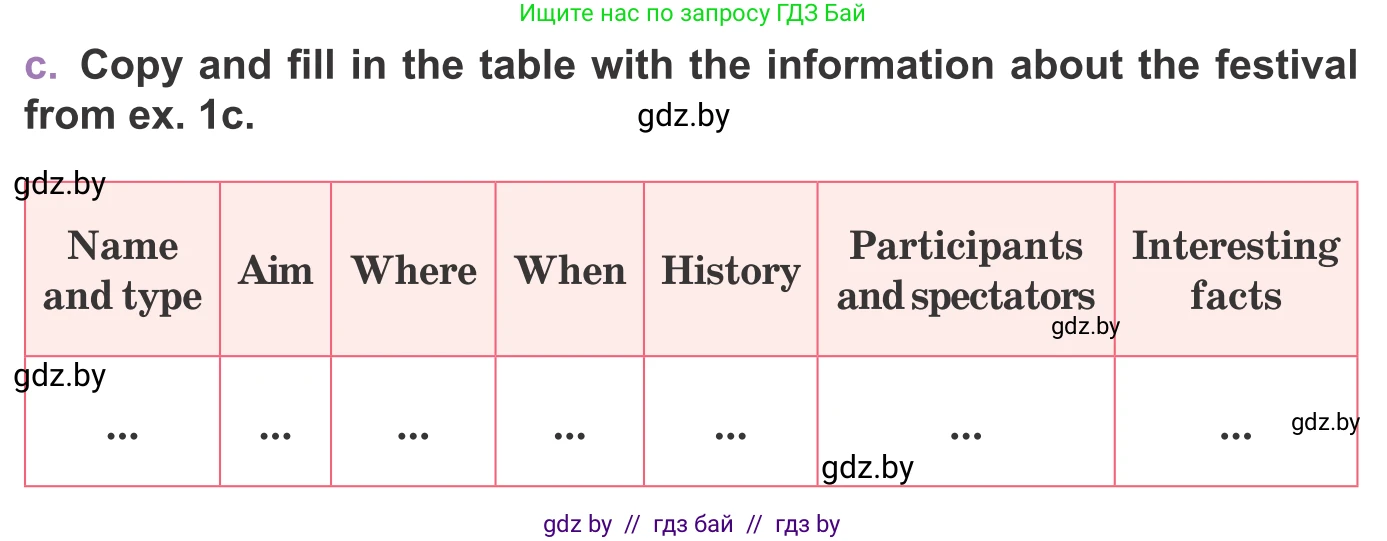 Английский язык (english), 11 класс Учебник (Student's book), авторы: Демченко Наталья Валентиновна, Бушуева Эдите Владиславовна, Севрюкова Татьяна Юрьевна, Лапицкая Людмила Михайловна (Lapitskaya Ludmila), Романчук Вероника Романовна, издательство Вышэйшая школа, Минск, 2022, розового цвета, Часть ( Part) 2, страница 115, номер 2, Условие (продолжение 2)