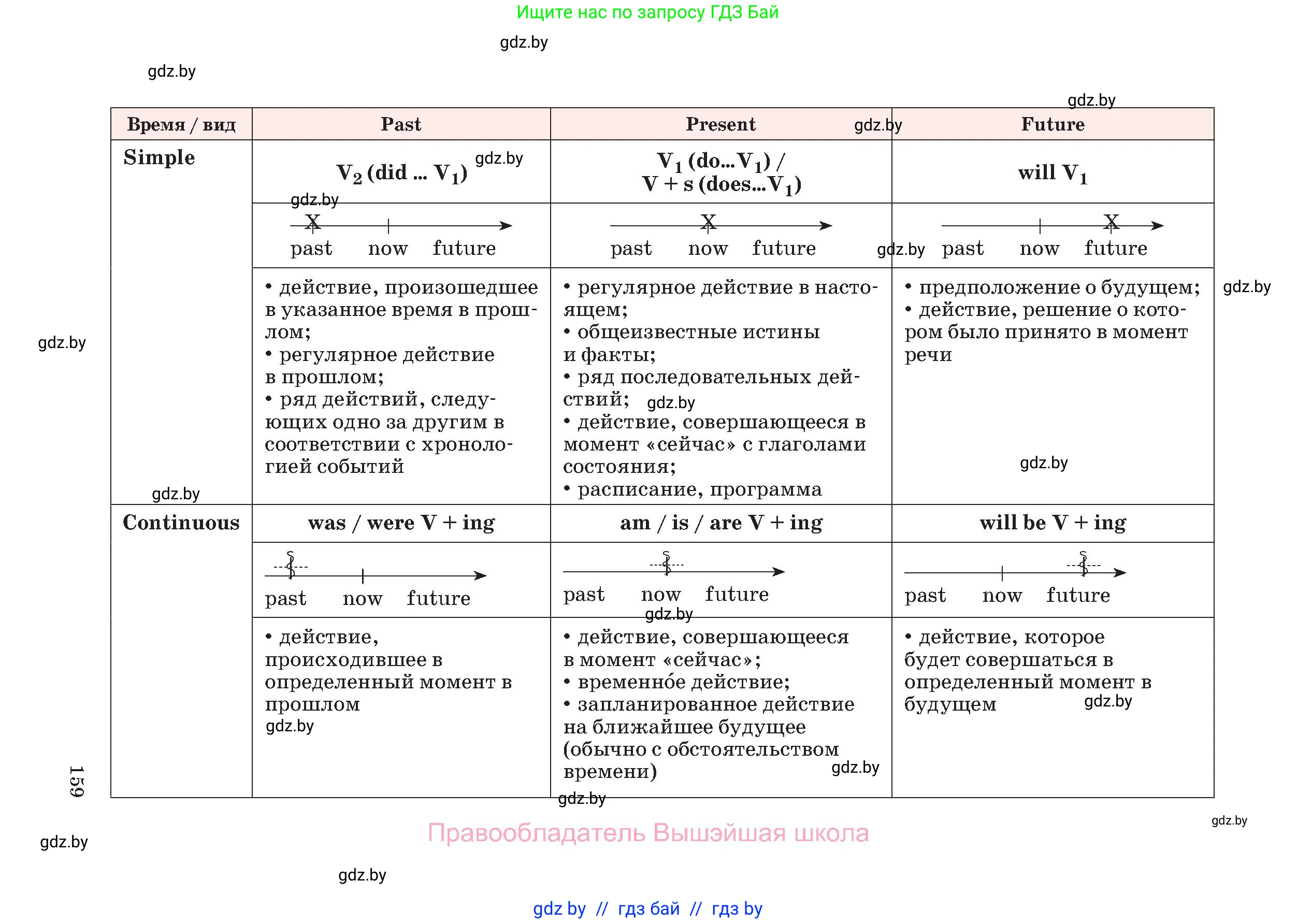Английский язык (english), 11 класс Учебник (Student's book), авторы: Демченко Наталья Валентиновна, Бушуева Эдите Владиславовна, Севрюкова Татьяна Юрьевна, Лапицкая Людмила Михайловна (Lapitskaya Ludmila), Романчук Вероника Романовна, издательство Вышэйшая школа, Минск, 2022, розового цвета, страница 159