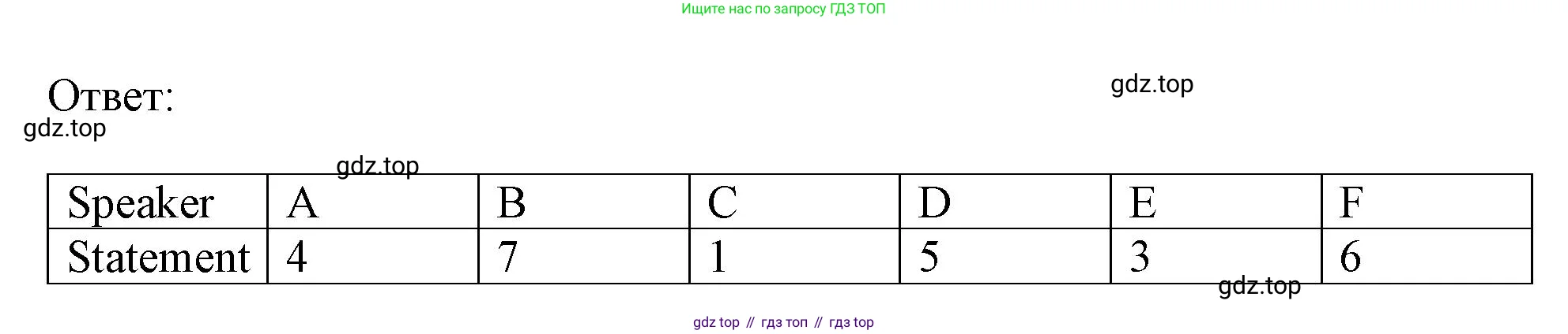 Английский язык (english), 11 класс Учебник (Student's book), авторы: Афанасьева Ольга Васильевна (Afanasyeva Olga), Дули Дженни (Dooley Jenny), Михеева Ирина Владимировна (Mikheeva Irina), Оби Боб (Obee Bob), Эванс Вирджиния (Evans Virginia), издательство Просвещение, Москва, 2019, страница 155, номер 2, Решение 1 (продолжение 3)