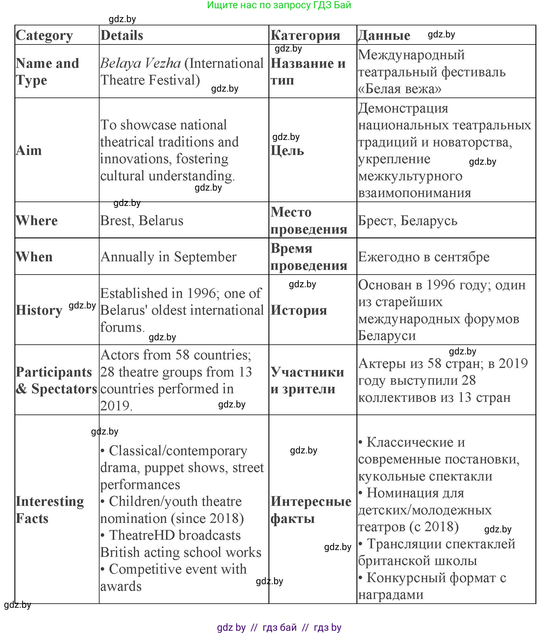 Английский язык (english), 11 класс Учебник (Student's book), авторы: Юхнель Наталья Валентиновна, Демченко Наталья Валентиновна, Романчук Вероника Романовна, Малиновская Елена Александровна, Севрюкова Татьяна Юрьевна, Бушуева Эдите Владиславовна, Наумова Елена Георгиевна, Яковчиц Т Н, издательство Вышэйшая школа, Минск, 2021, бирюзового цвета, страница 230, номер 2, Решение 2 (продолжение 3)