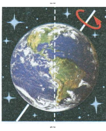 Причина смены дня и ночи на Земле