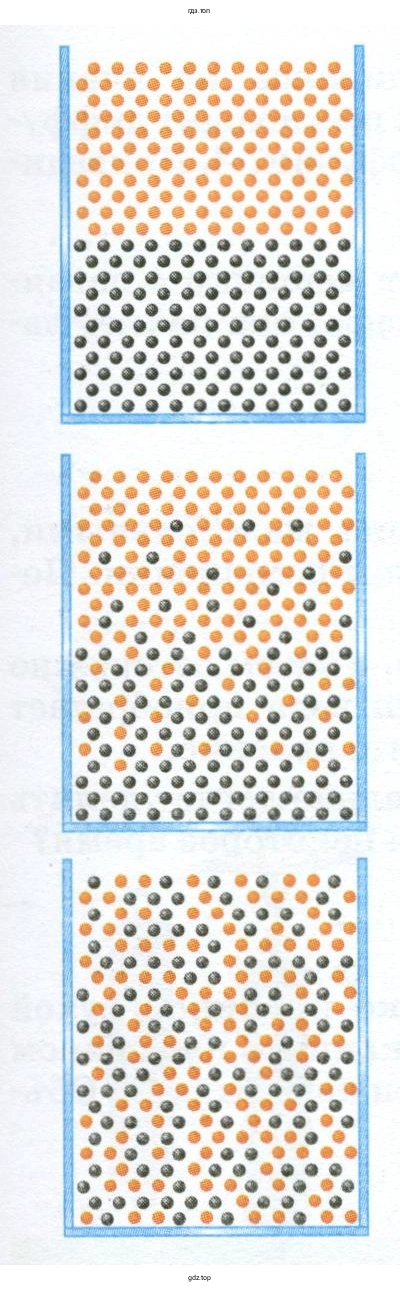 Объяснить, как происходит диффузия в жидкостях
