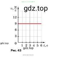 Физика, 7 класс Учебник, авторы: Пёрышкин И М, Иванов Александр Иванович, издательство Просвещение, Москва, 2023, белого цвета, страница 59, номер 5, Условие (продолжение 2)
