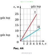Физика, 7 класс Учебник, авторы: Пёрышкин И М, Иванов Александр Иванович, издательство Просвещение, Москва, 2023, белого цвета, страница 59, номер 6, Условие (продолжение 2)
