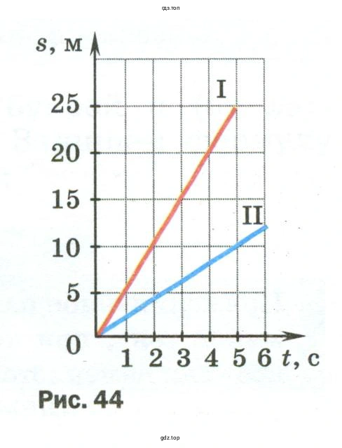 График зависимости пути от времени двух тел, движущихся равномерно, определить, скорость какого тела больше