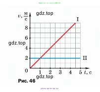 Физика, 7 класс Учебник, авторы: Пёрышкин И М, Иванов Александр Иванович, издательство Просвещение, Москва, 2023, белого цвета, страница 64, номер 5, Условие (продолжение 2)