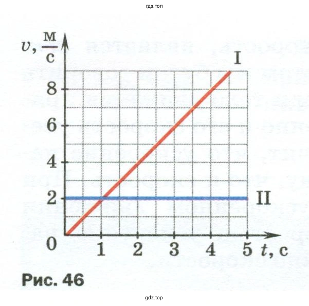Определить для каждого тела: характер движения; ускорение, с которым движется тело