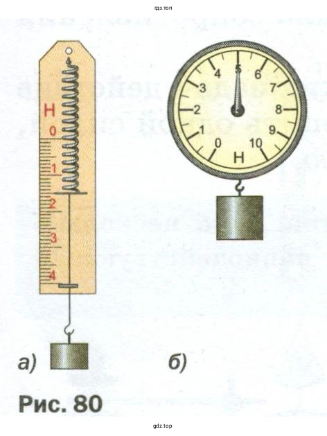 Определить цену деления шкалы каждого динамометра и вес каждого груза