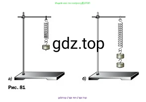 Физика, 7 класс Учебник, авторы: Пёрышкин И М, Иванов Александр Иванович, издательство Просвещение, Москва, 2023, белого цвета, страница 103, номер 2, Условие (продолжение 2)