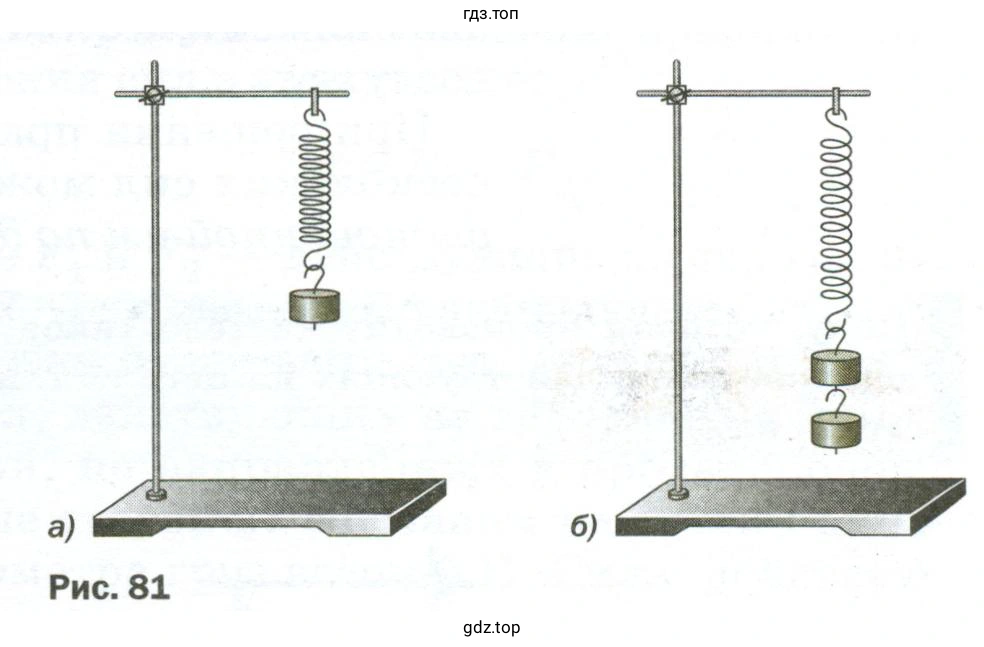 Определить, чему равна сила, действующая на нижний конец пружины