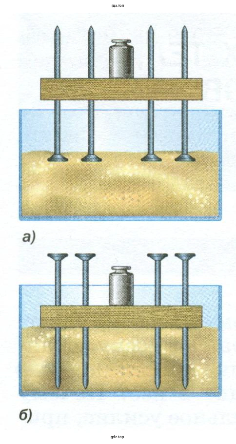 Описать опыт, показанный на рисунке 94