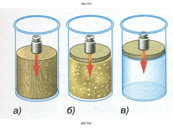 Объяснить, в чём разница при передаче давления этими телами