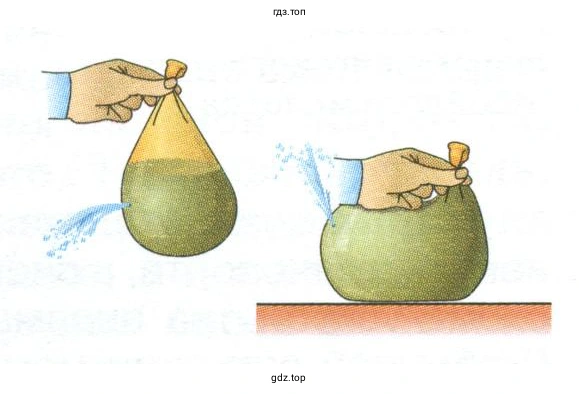 Зарисовать или сфотографировать результаты опыта при различном сжатии шарика
