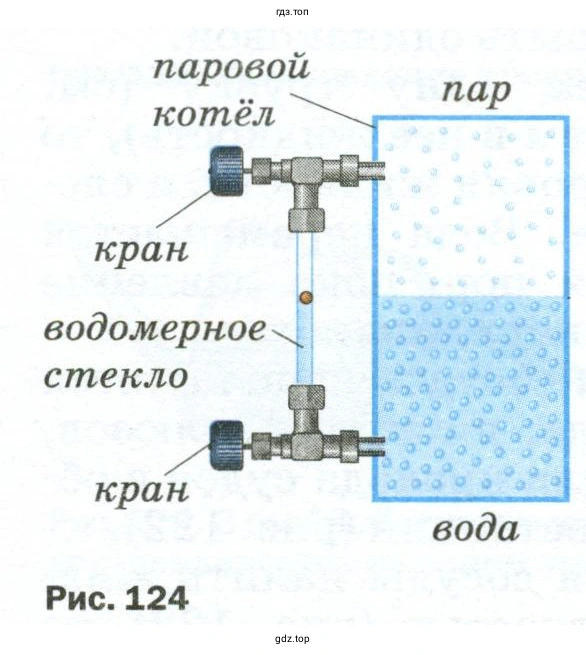 Объясните, как работает водомерное стекло, для чего используют водомерные стёкла