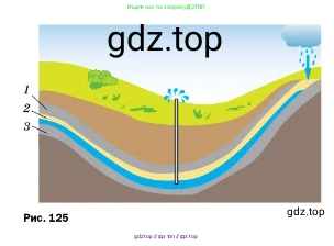 Физика, 7 класс Учебник, авторы: Пёрышкин И М, Иванов Александр Иванович, издательство Просвещение, Москва, 2023, белого цвета, страница 136, номер 3, Условие (продолжение 2)