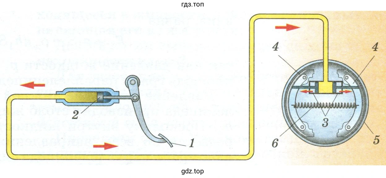 Нарисовать схему, чтобы в случае возникновения неисправностей, не позволяющих тормозить одной паре колёс, торможение другой парой оставалось возможным