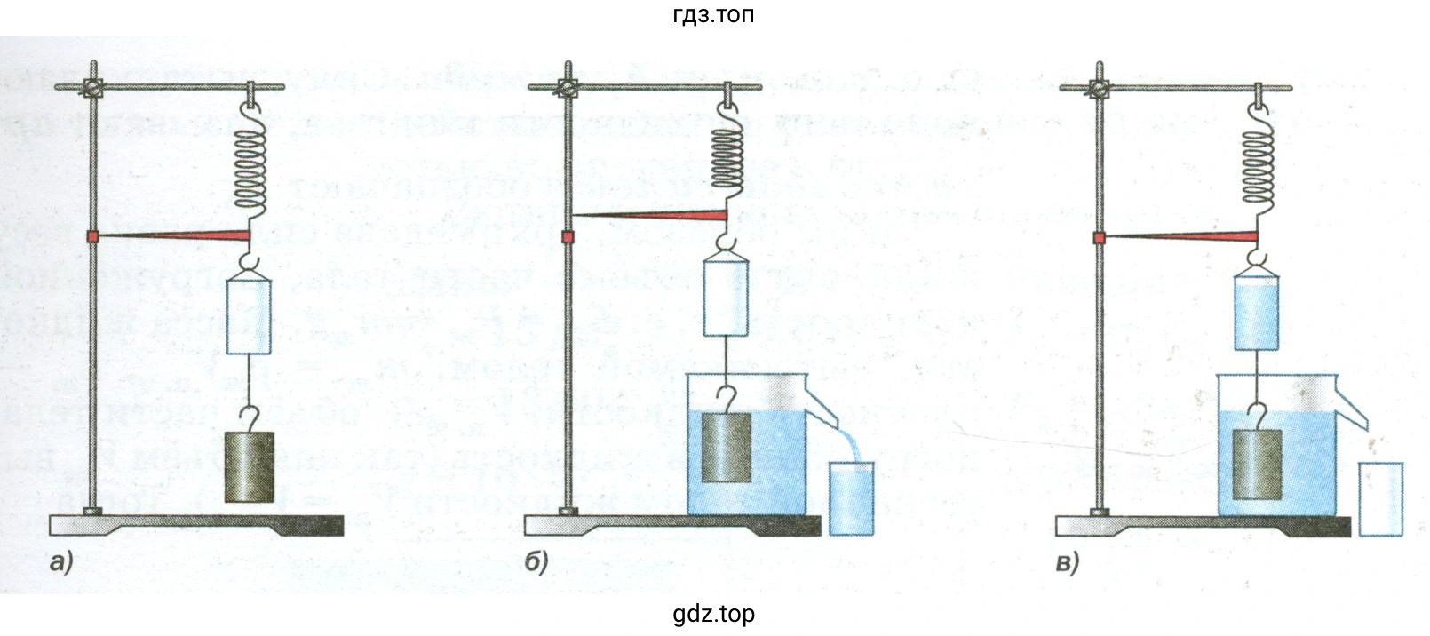 Описать опыт, изображённый на рисунке 154. Что он доказывает?