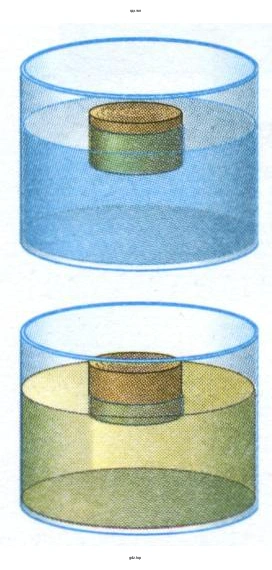 Каково соотношение между силой тяжести, действующей на тело, и архимедовой силой в каждом случае?