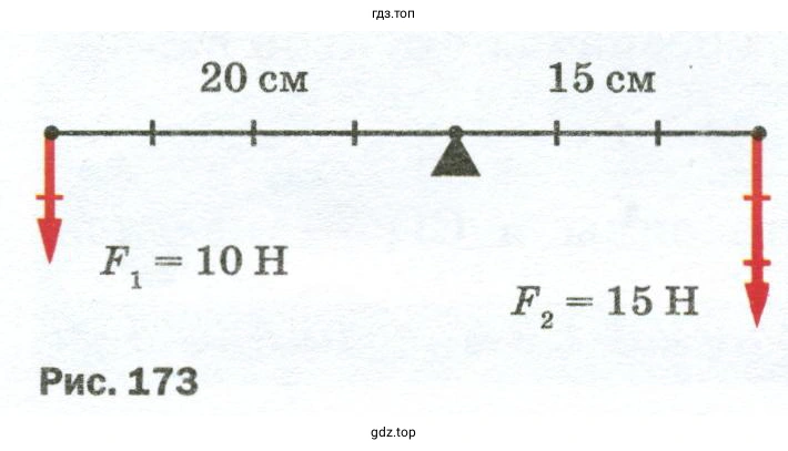 Вычислить моменты сил. Будет ли рычаг находиться в равновесии?