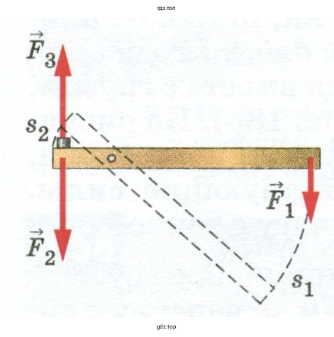 Записать соотношение между силами, действующими на рычаг, и расстояниями, пройденными точками приложения этих сил при повороте рычага