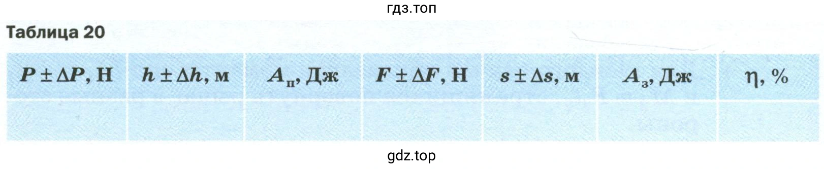 Результаты прямых измерений с учётом абсолютной погрешности, равной цене деления шкалы прибора, и вычислений без учёта погрешности записать в таблицу 20