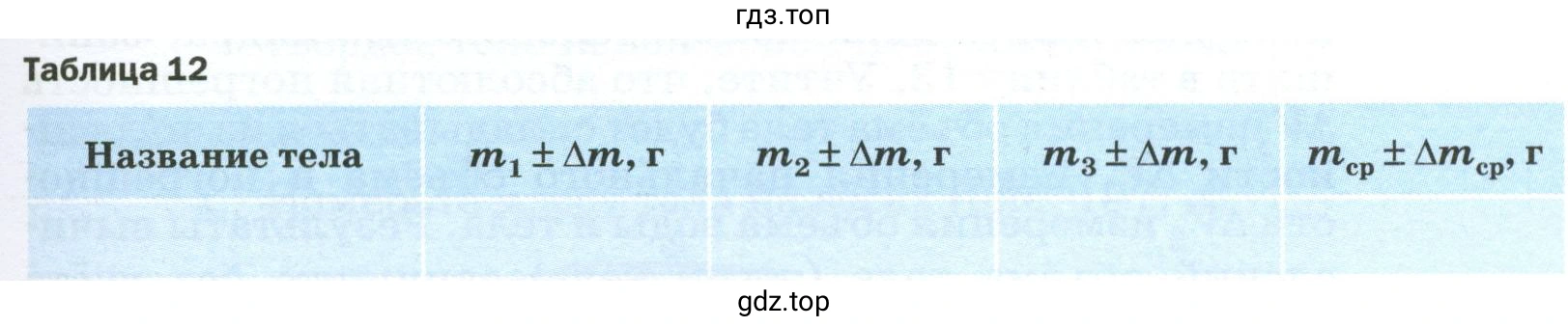 Указать результаты прямых измерений с учётом абсолютной погрешности