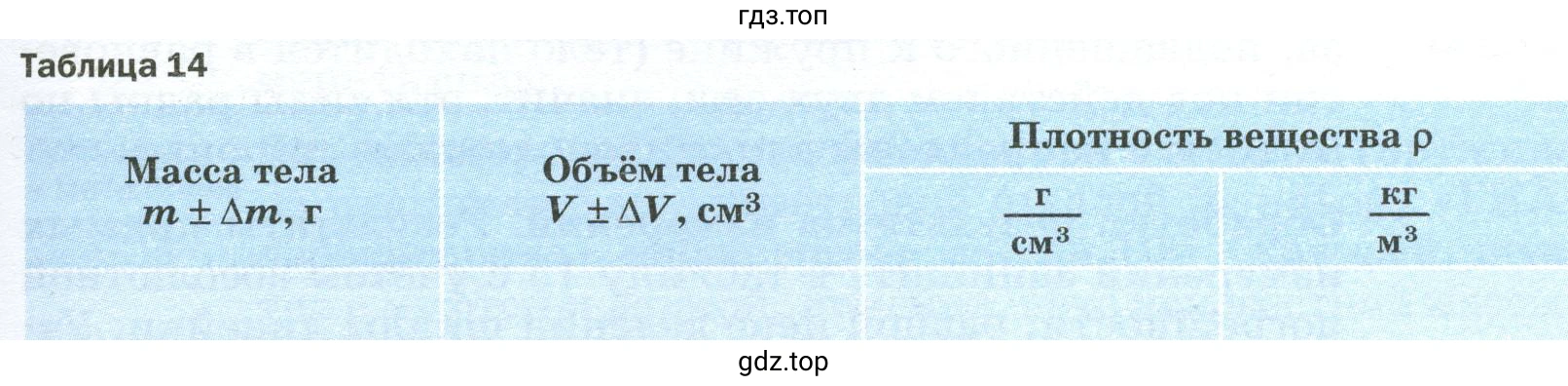 Результаты прямых измерений с учётом абсолютной погрешности и вычислений