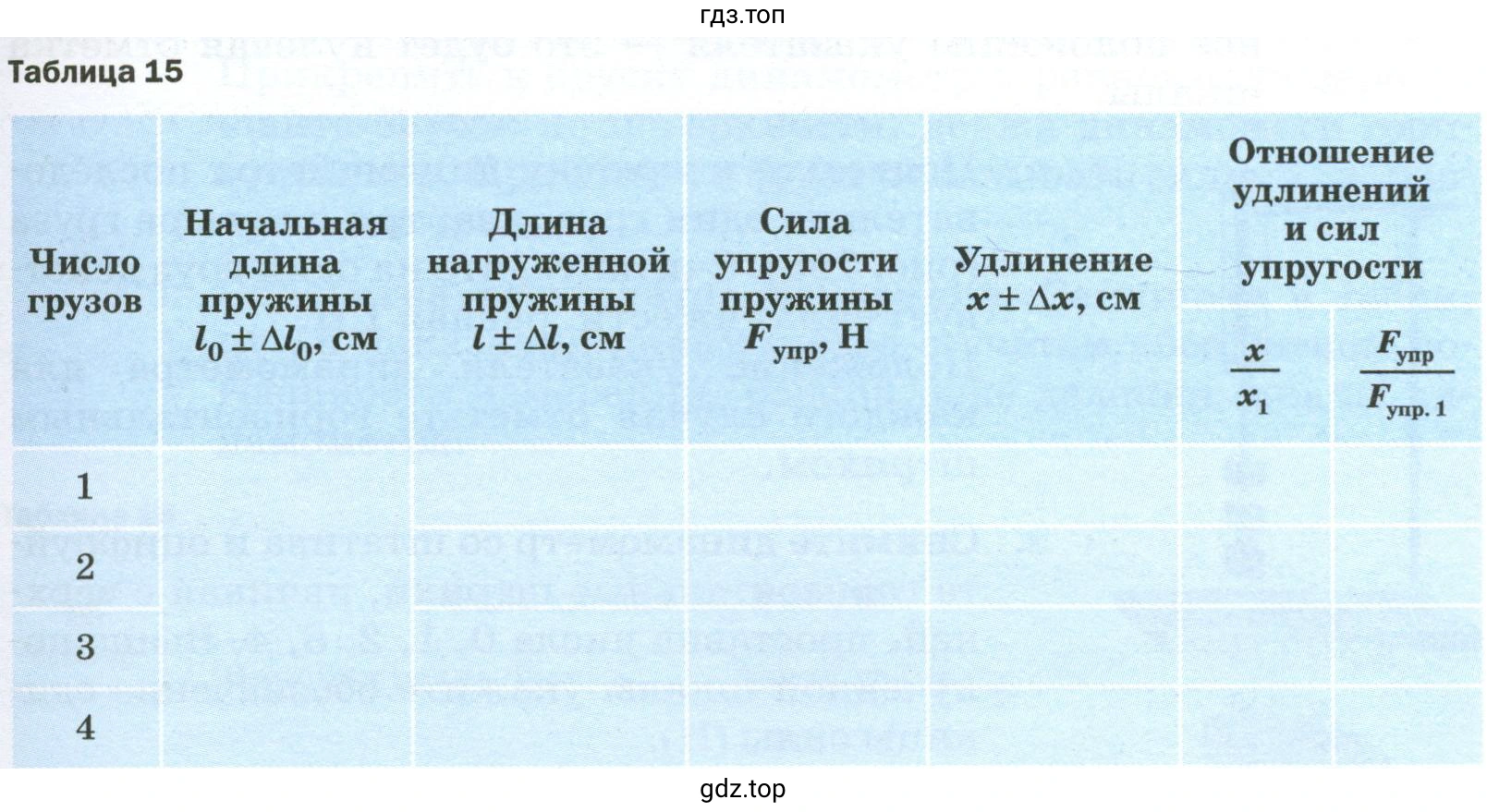 Обработка результатов измерений