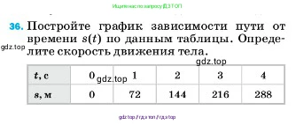 Физика, 7 класс Учебник, авторы: Пёрышкин И М, Иванов Александр Иванович, издательство Просвещение, Москва, 2023, белого цвета, страница 225, номер 36, Условие