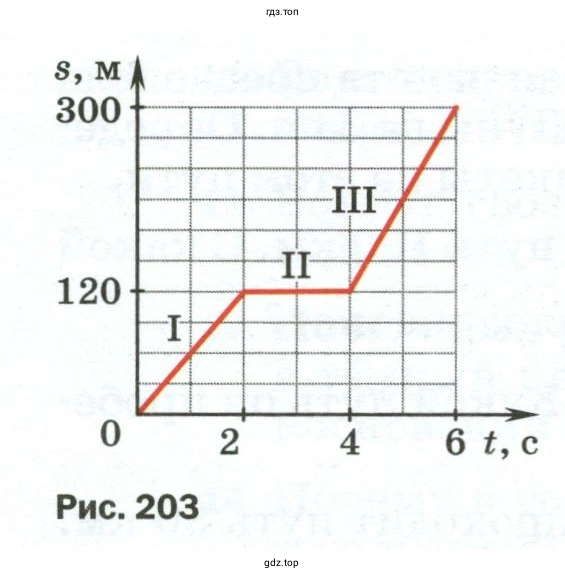 Охарактеризовать движение пешехода на каждом участке
