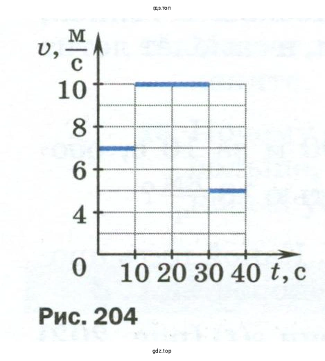 Почему скорость реального тела так изменяться не может?