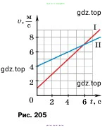 Физика, 7 класс Учебник, авторы: Пёрышкин И М, Иванов Александр Иванович, издательство Просвещение, Москва, 2023, белого цвета, страница 226, номер 45, Условие (продолжение 2)