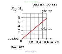 Физика, 7 класс Учебник, авторы: Пёрышкин И М, Иванов Александр Иванович, издательство Просвещение, Москва, 2023, белого цвета, страница 229, номер 74, Условие (продолжение 2)