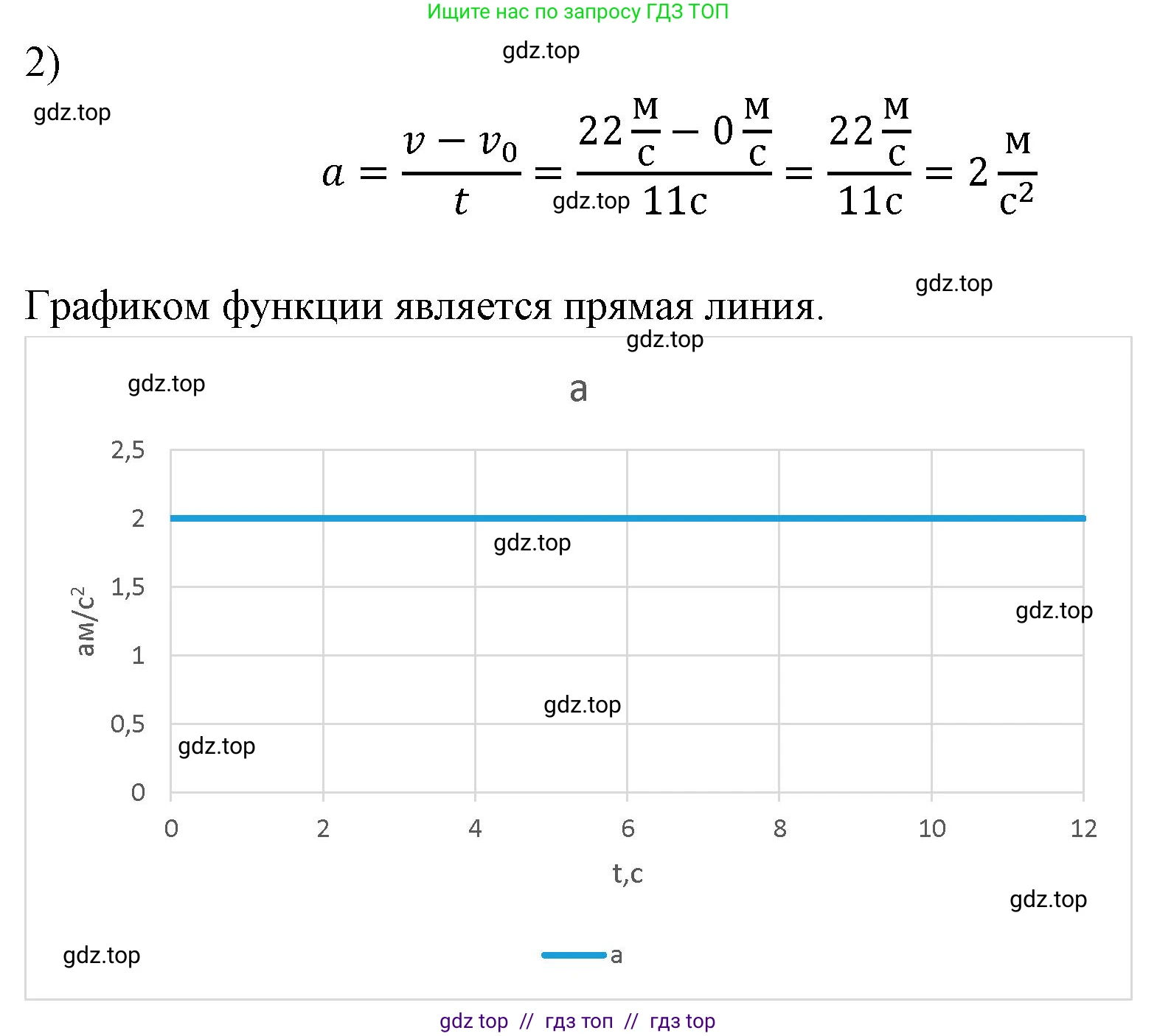 Физика, 7 класс Учебник, авторы: Пёрышкин И М, Иванов Александр Иванович, издательство Просвещение, Москва, 2023, белого цвета, страница 63, номер 2, Решение