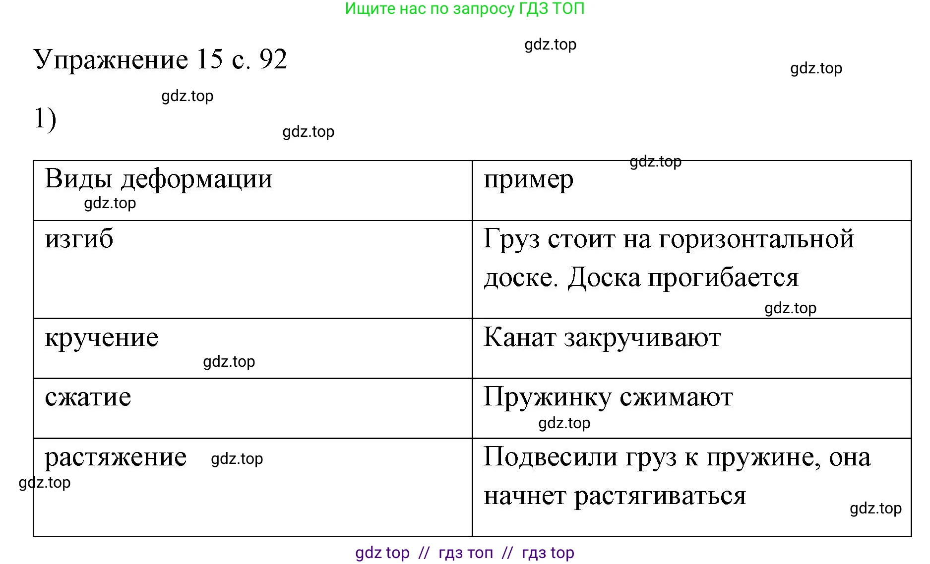 Физика, 7 класс Учебник, авторы: Пёрышкин И М, Иванов Александр Иванович, издательство Просвещение, Москва, 2023, белого цвета, страница 92, номер 1, Решение
