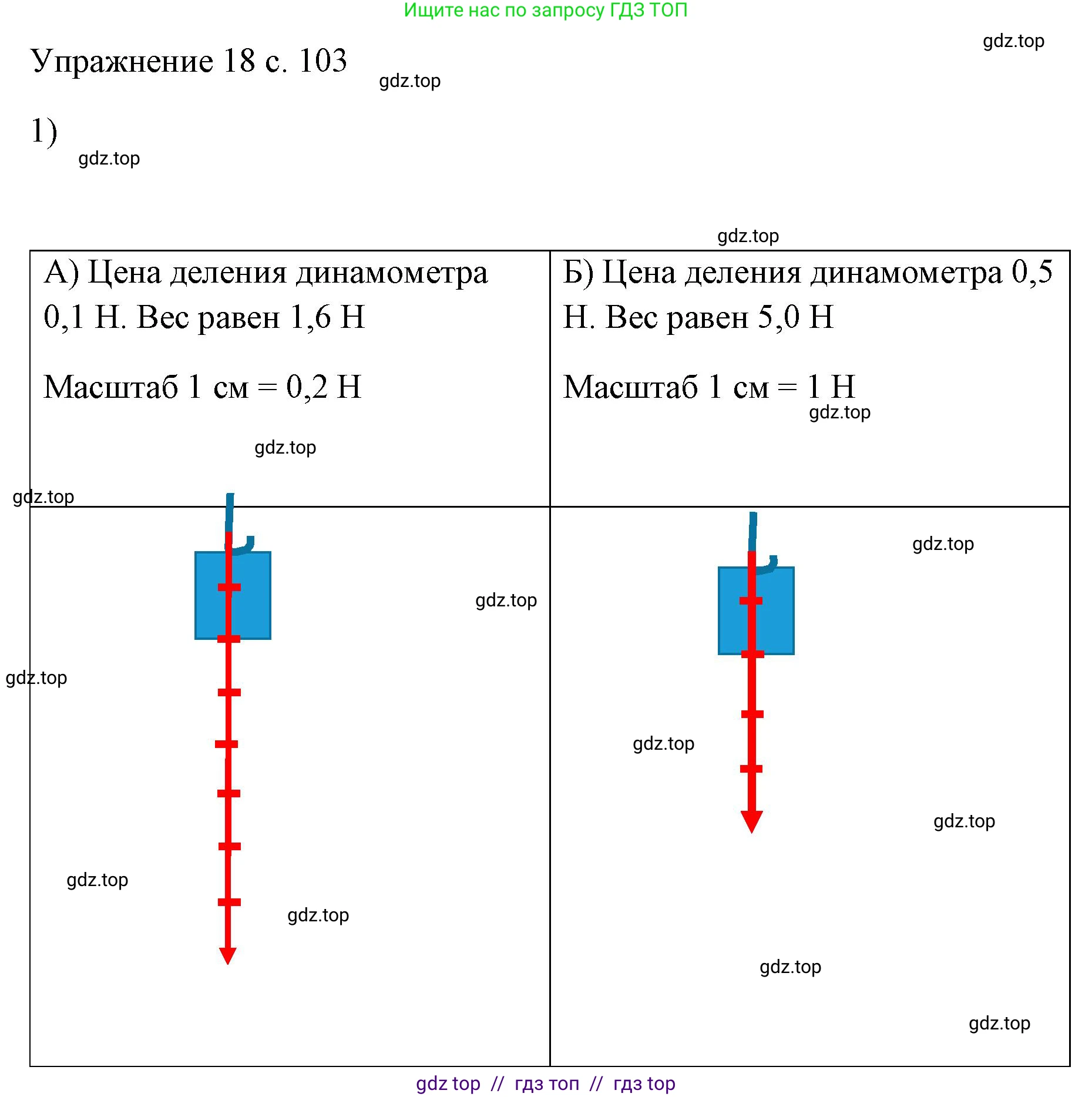 Физика, 7 класс Учебник, авторы: Пёрышкин И М, Иванов Александр Иванович, издательство Просвещение, Москва, 2023, белого цвета, страница 103, номер 1, Решение