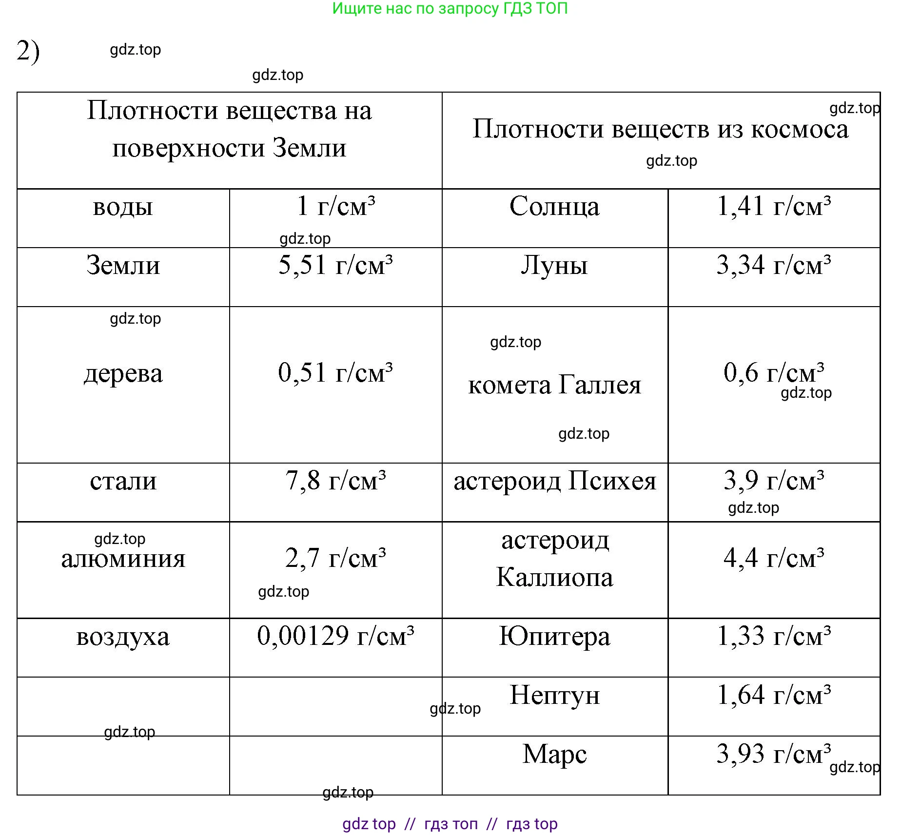 Физика, 7 класс Учебник, авторы: Пёрышкин И М, Иванов Александр Иванович, издательство Просвещение, Москва, 2023, белого цвета, страница 114, номер 2, Решение