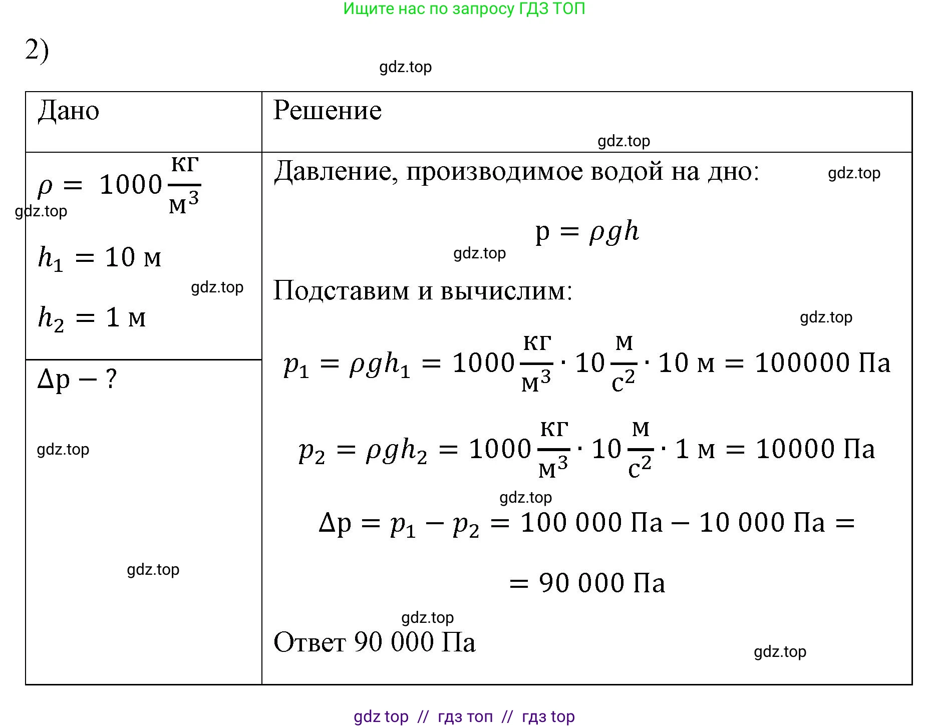 Физика, 7 класс Учебник, авторы: Пёрышкин И М, Иванов Александр Иванович, издательство Просвещение, Москва, 2023, белого цвета, страница 131, номер 2, Решение