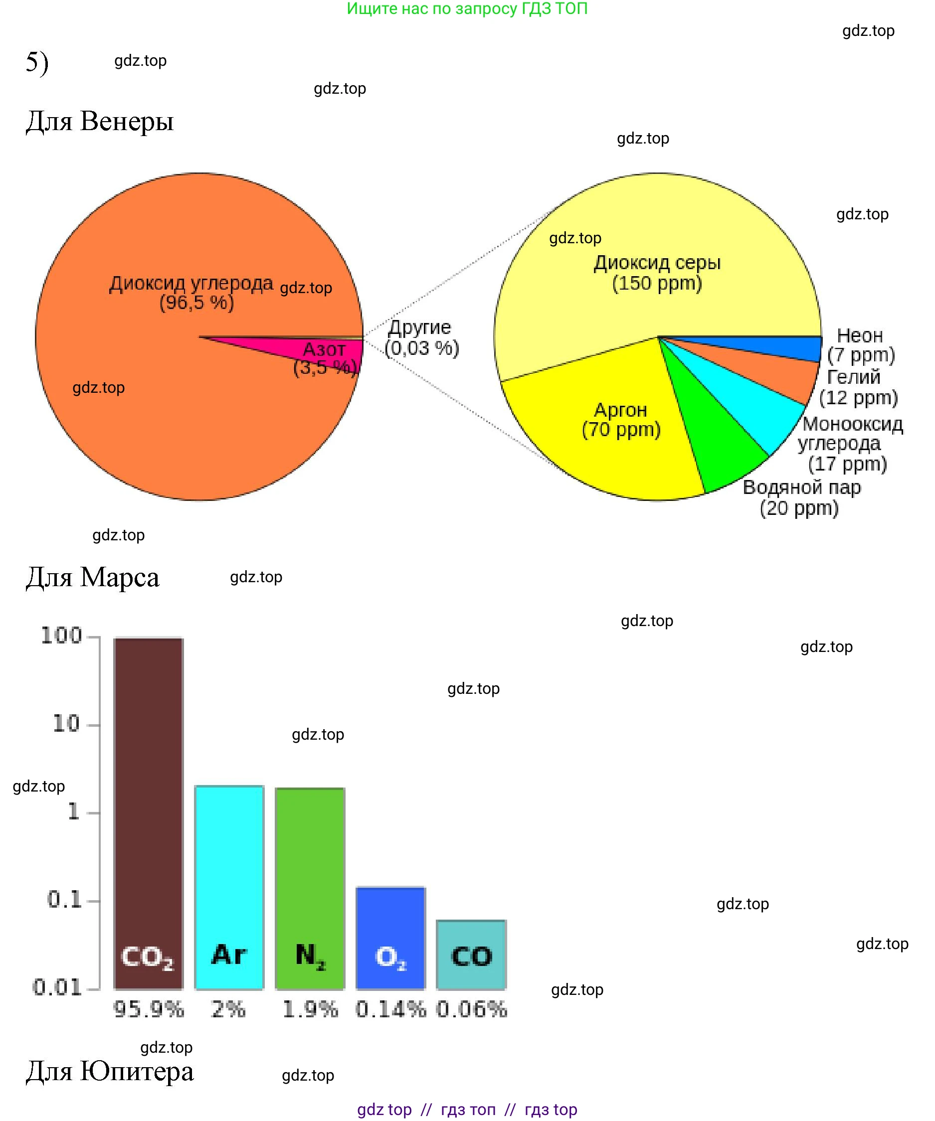 Физика, 7 класс Учебник, авторы: Пёрышкин И М, Иванов Александр Иванович, издательство Просвещение, Москва, 2023, белого цвета, страница 139, номер 5, Решение