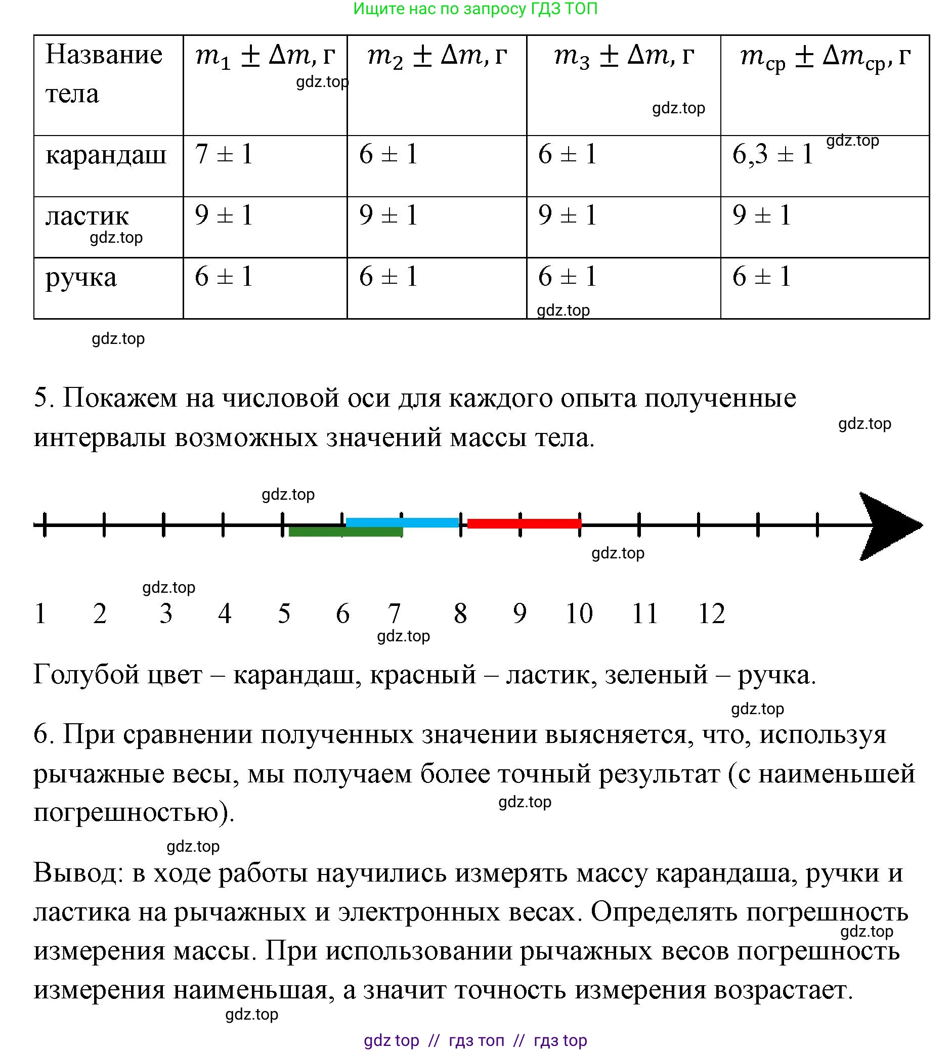 Физика, 7 класс Учебник, авторы: Пёрышкин И М, Иванов Александр Иванович, издательство Просвещение, Москва, 2023, белого цвета, страница 210, Решение (продолжение 2)