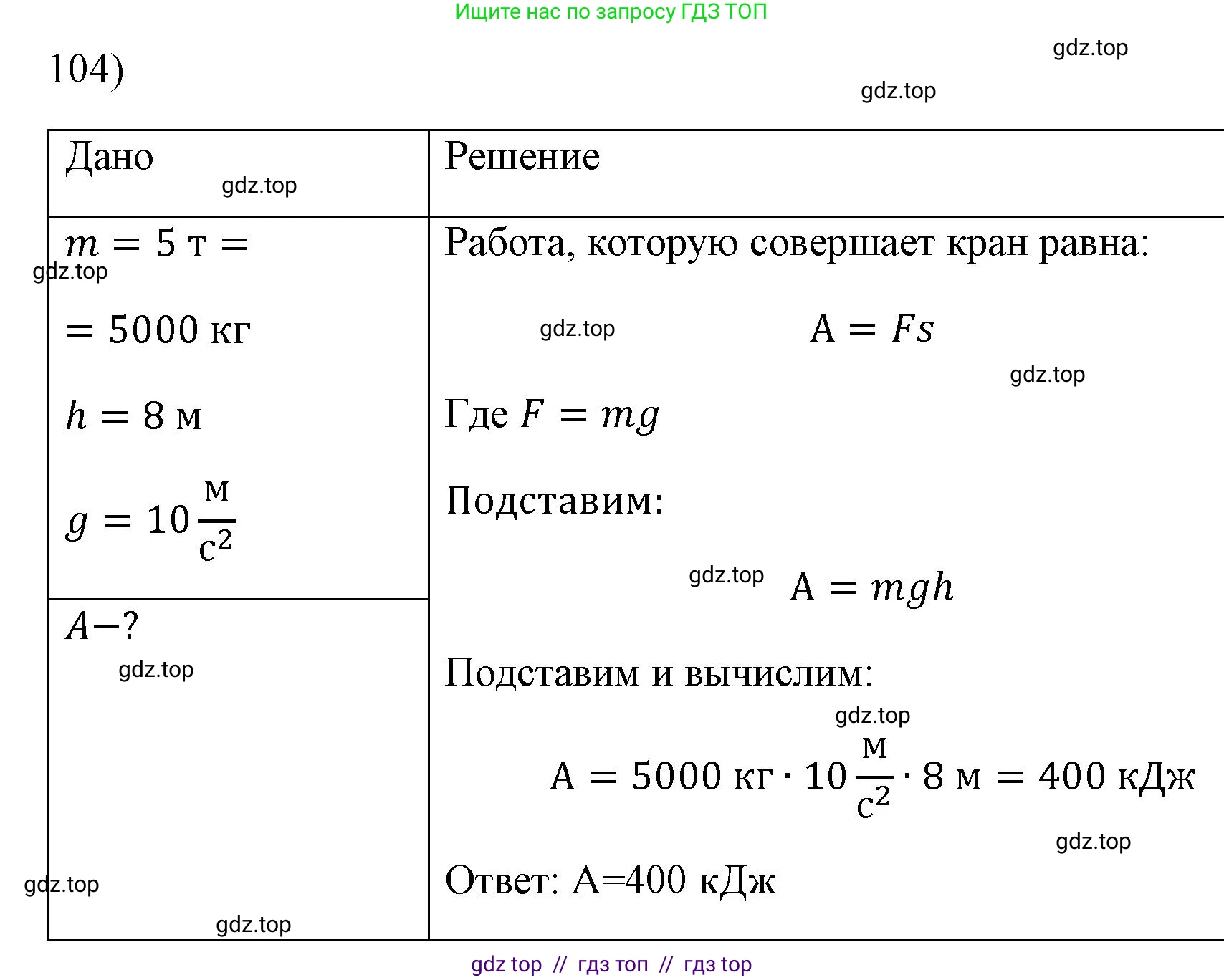 Физика, 7 класс Учебник, авторы: Пёрышкин И М, Иванов Александр Иванович, издательство Просвещение, Москва, 2023, белого цвета, страница 231, номер 104, Решение
